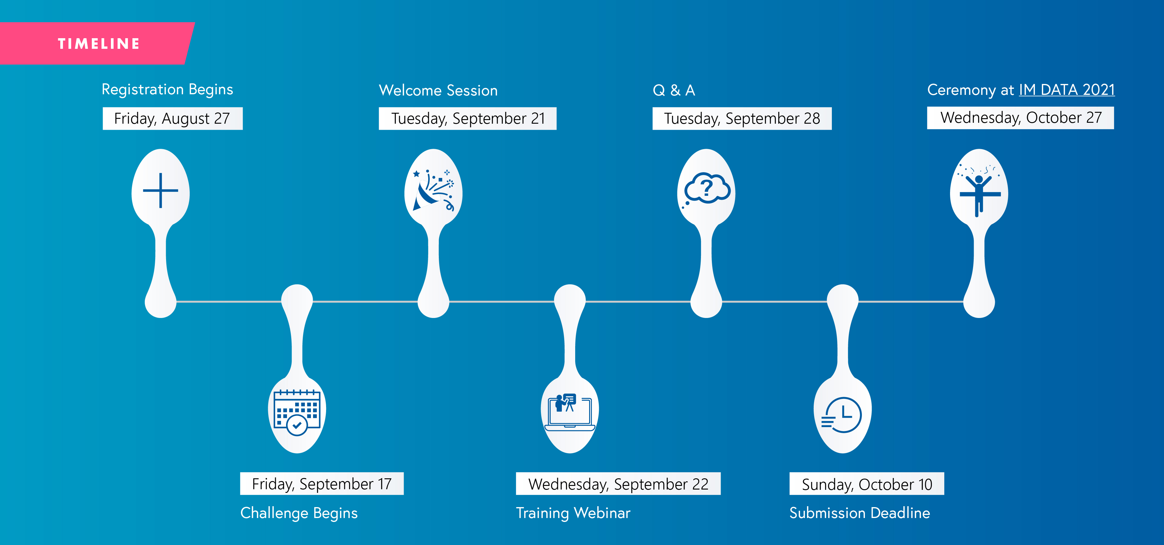 RMDS 2021 Competition Timeline