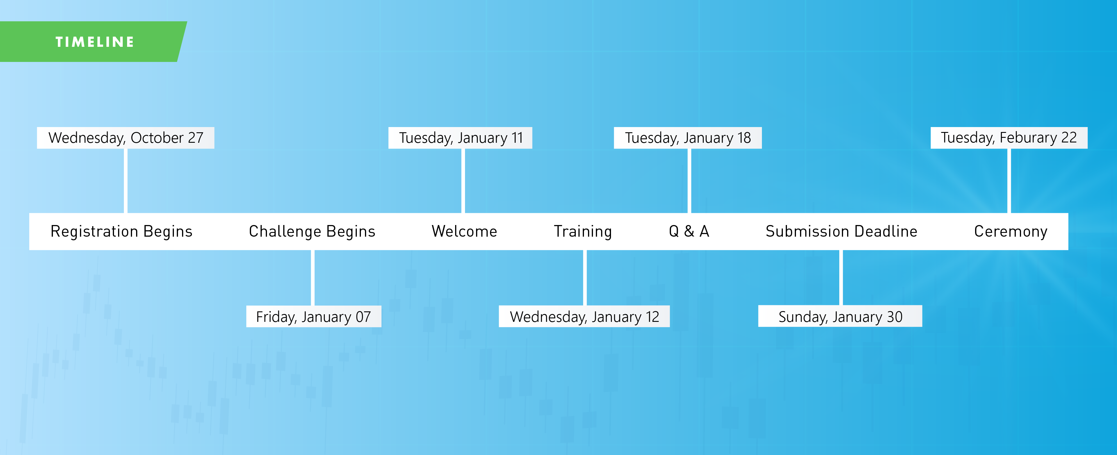 RMDS 2021 Competition Timeline