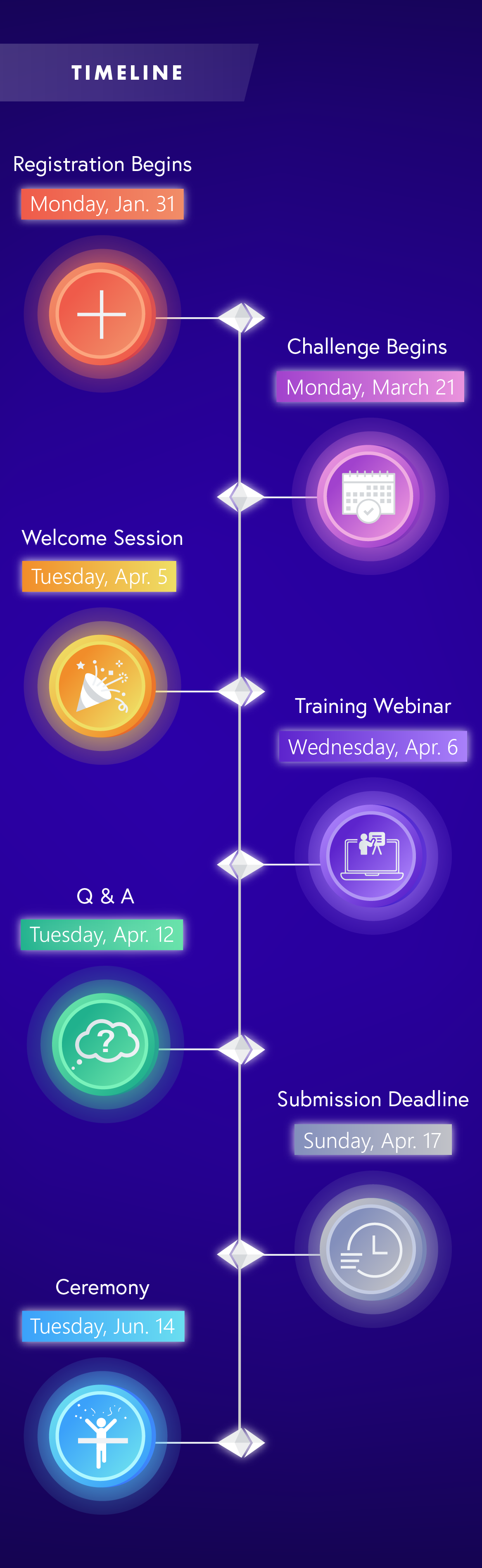 NFT Competition Timeline