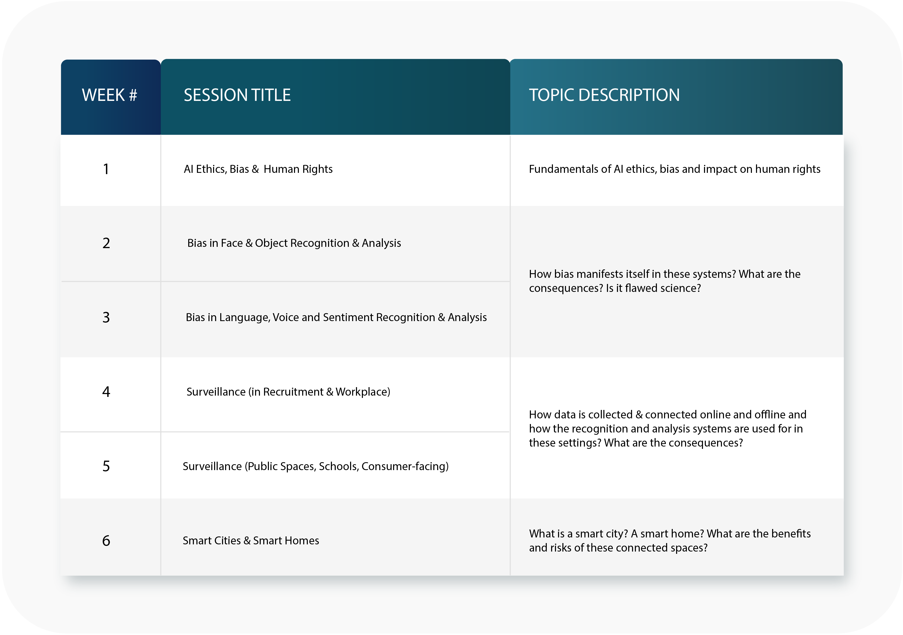 Deep Dive Course Structure