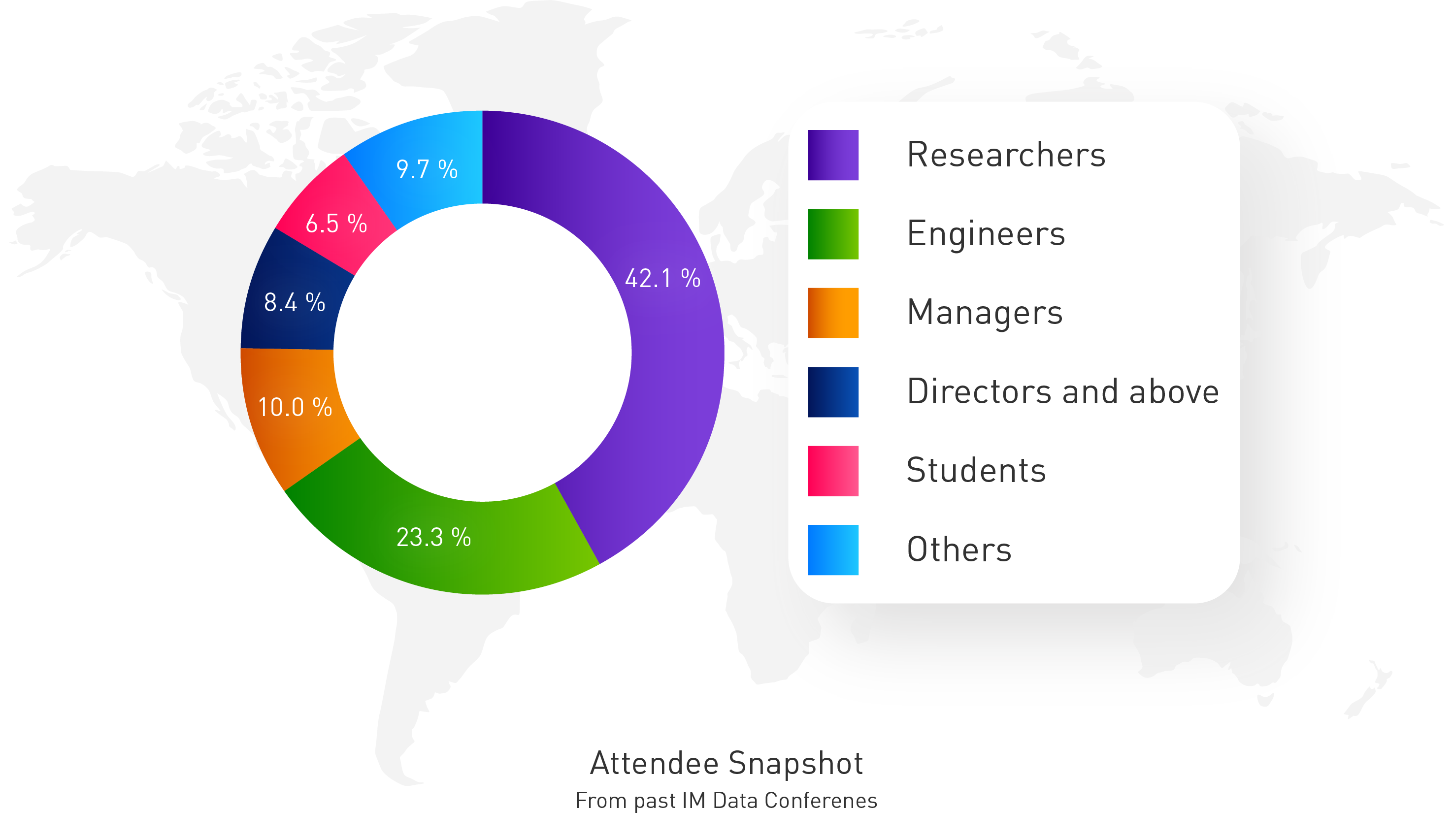 demographic