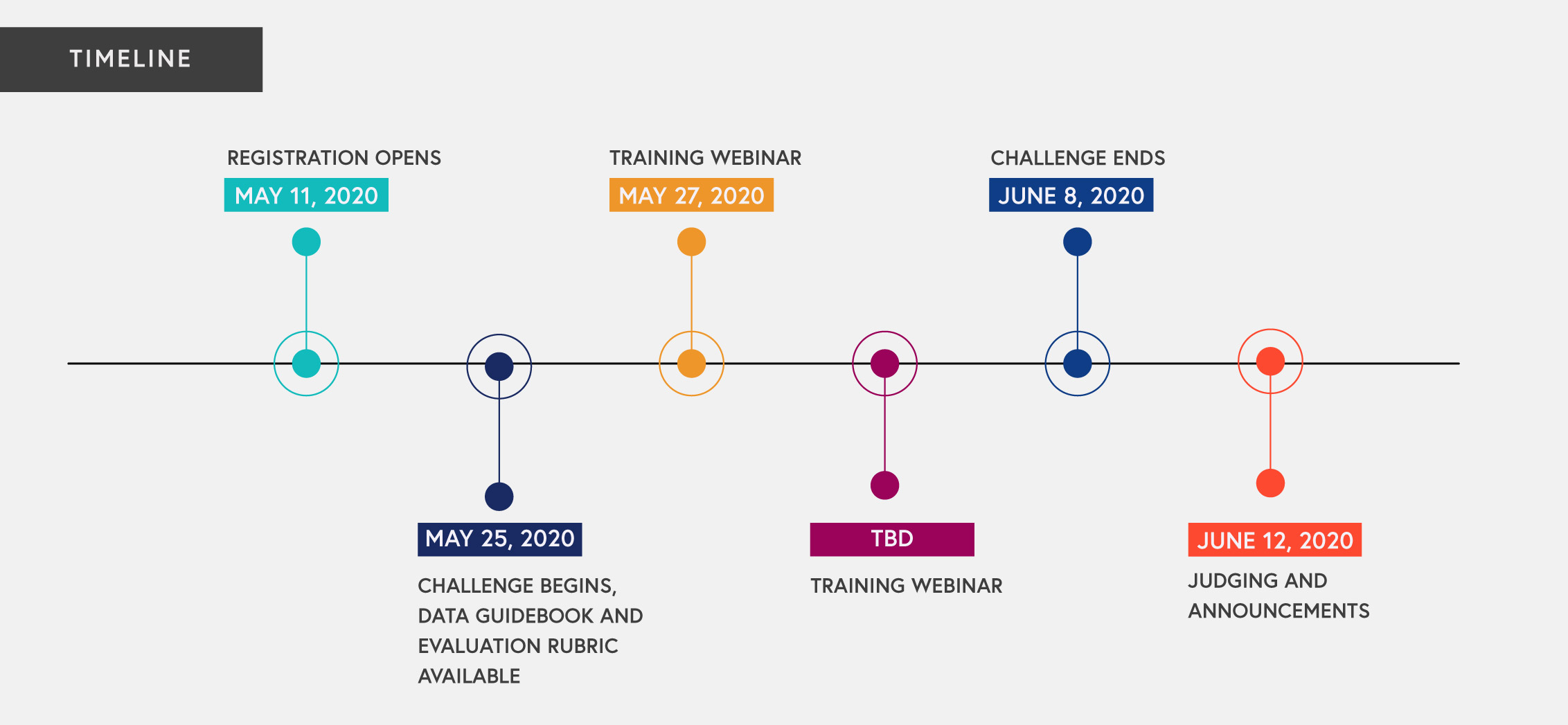ds_timeline