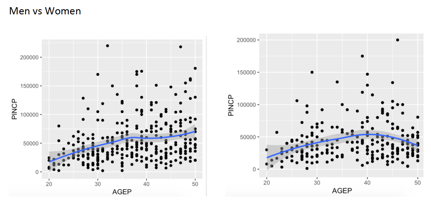Scatterplot_PUMS