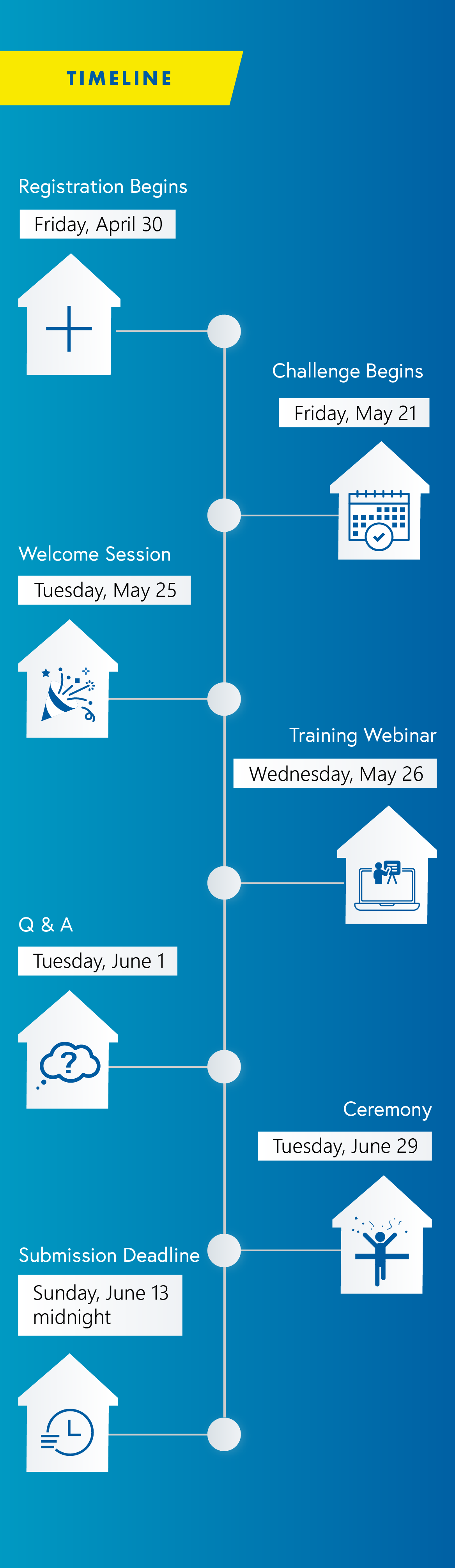 2021 Competition Timeline