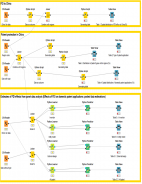 Spillover effects of FDI on innovation in China:Evidence from the provincial data