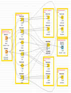 Traffic Speed Forecasting
