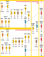Workflow-Based Spatio Temporal Analysis of Human Mobility Data